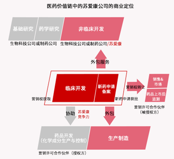 导入研发模型